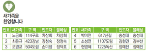 4/18 새가족명단