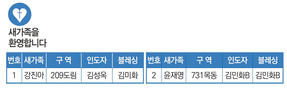 8/22 새가족명단