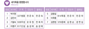 12/6 새가족명단