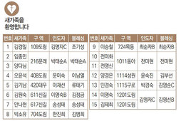 11/14 새가족명단