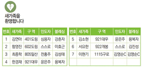 3/28 새가족명단