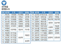 6/13 새가족명단