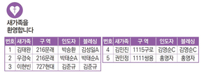 12/19 새가족명단