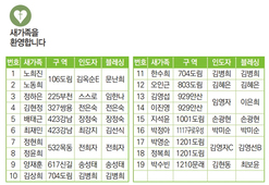 5/23 새가족명단