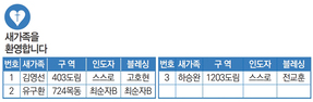 8/15 새가족명단