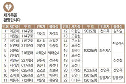 10/10 새가족명단