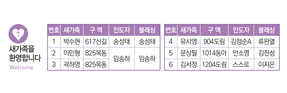 1/31 새가족명단