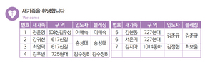 1/24 새가족명단