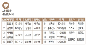 11/21 새가족명단