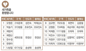 9/26 새가족명단