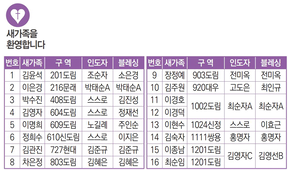 11/28 새가족명단