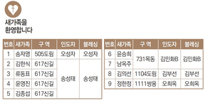 9/5 새가족명단