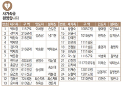 10/24 새가족명단