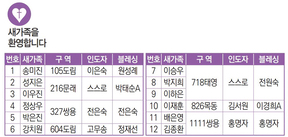 12/12 새가족명단
