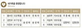 11/22 새가족명단
