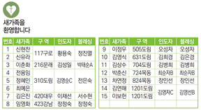5/16 새가족명단
