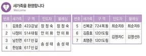 11/29 새가족명단