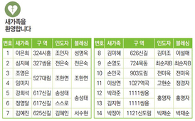 4/4 새가족명단