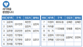 7/4 새가족명단