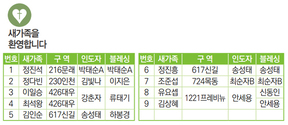 3/14 새가족명단