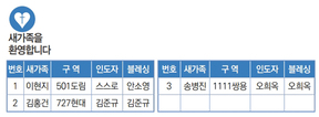 7/11 새가족명단