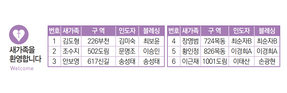 2/21 새가족명단