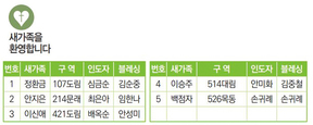 3/21 새가족명단