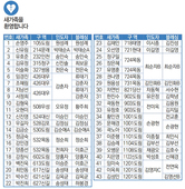 6/27 새가족명단