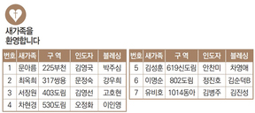 9/12 새가족명단