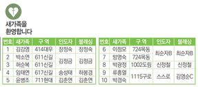 3/7 새가족명단