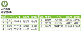 4/25 새가족명단