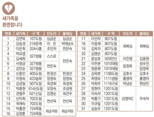 10/30 새가족명단