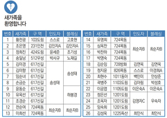 6/19 새가족명단