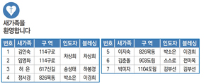 8/14 새가족명단