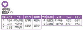 1/23 새가족명단