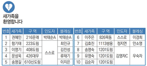 7/3 새가족명단