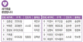 1/16 새가족명단