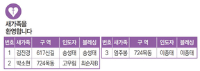 2/20 새가족명단