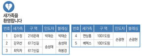 7/31 새가족명단