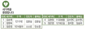 2/27 새가족명단