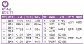 11/27 새가족명단