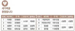9/11 새가족명단