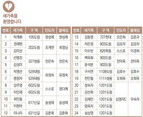 10/9 새가족명단