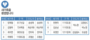 7/17 새가족명단