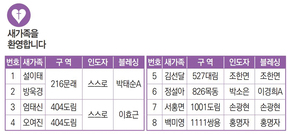 1/2 새가족명단