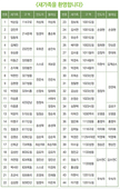5/8 새가족명단