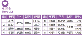 12/11 새가족명단