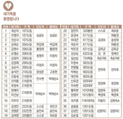 10/23 새가족명단