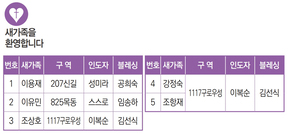 2/13 새가족명단