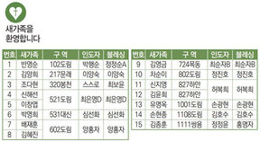 4/10 새가족명단